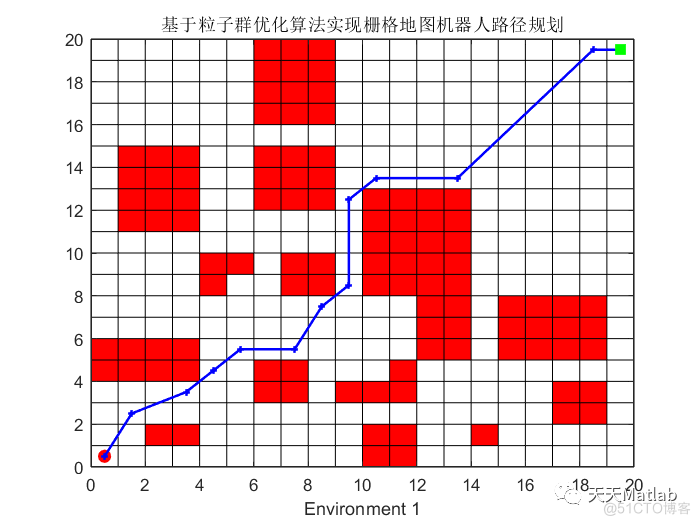 路径规划算法：基于粒子群优化的机器人路径规划算法- 附matlab代码_路径规划_02