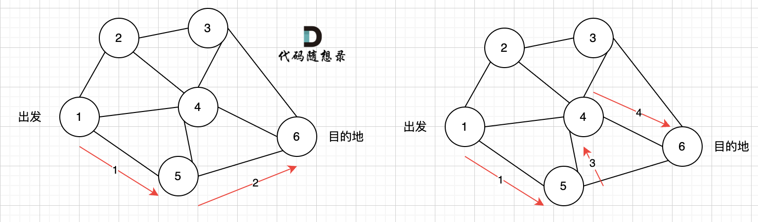 图七