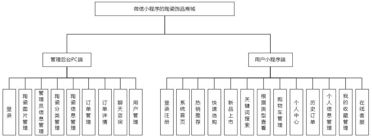 功能模块图