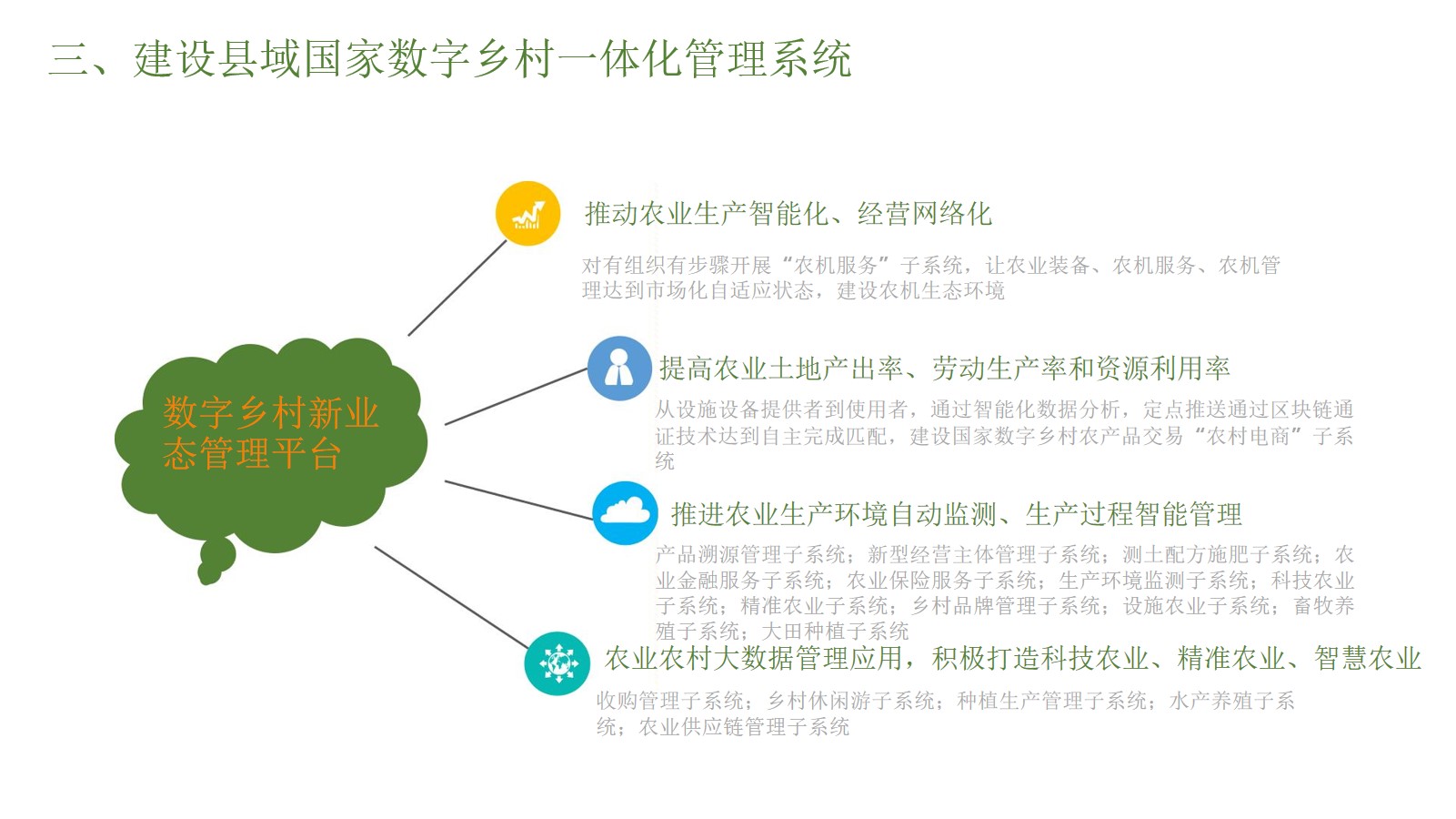 数字乡村一体化解决方案（45页PPT） 精品方案 第11张