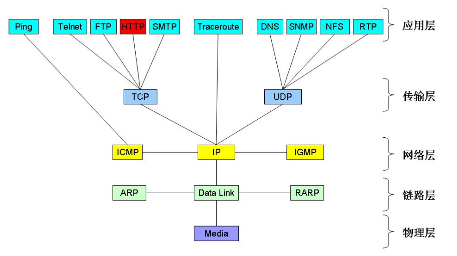 network-01