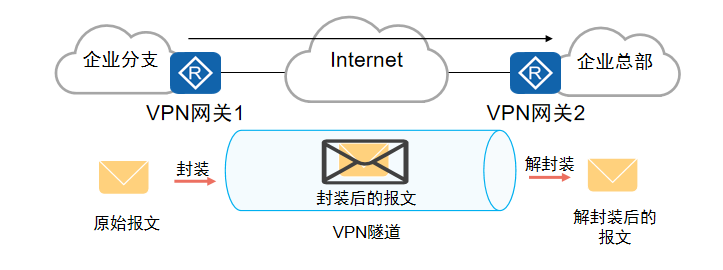 隧道技术