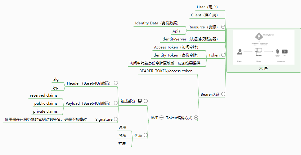 PDF阅读功能效果图