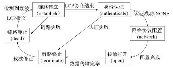 数据包结构分析_数据包结构_16