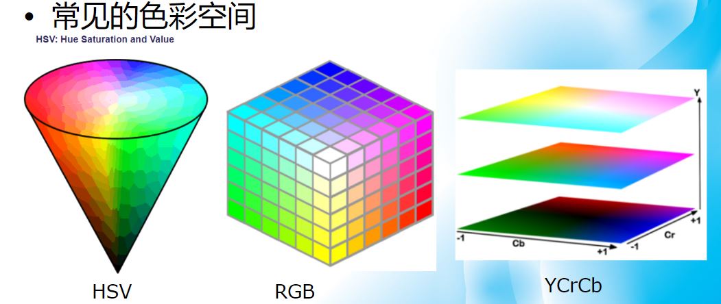 图像色彩空间.JPG