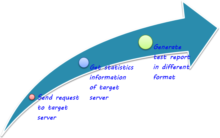 Introduction to JMeter