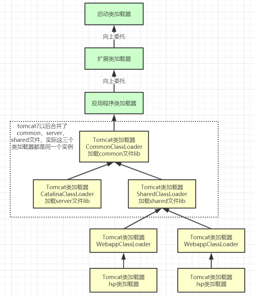 tomcat类加载器.png