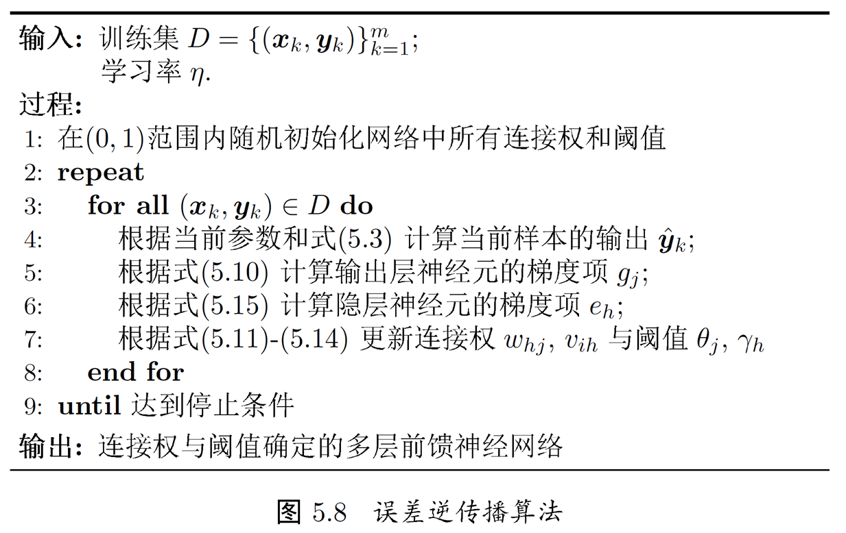 BP 神经网络算法流程