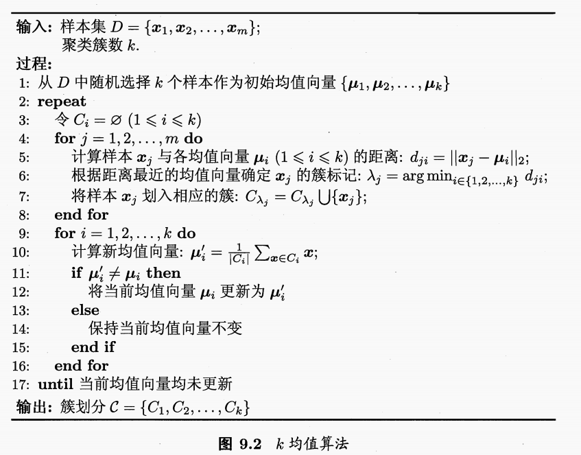 k 均值算法伪代码