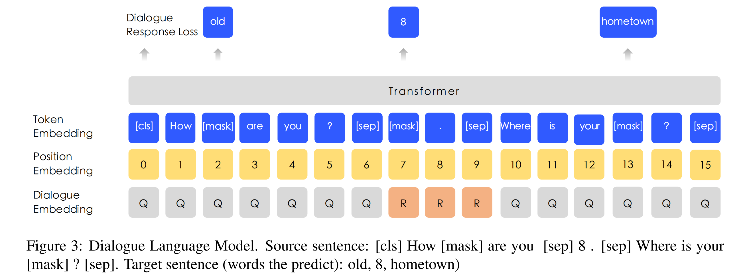 DLM-Figure 3