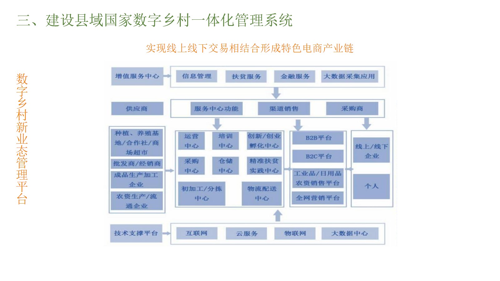 数字乡村一体化解决方案（45页PPT） 精品方案 第19张