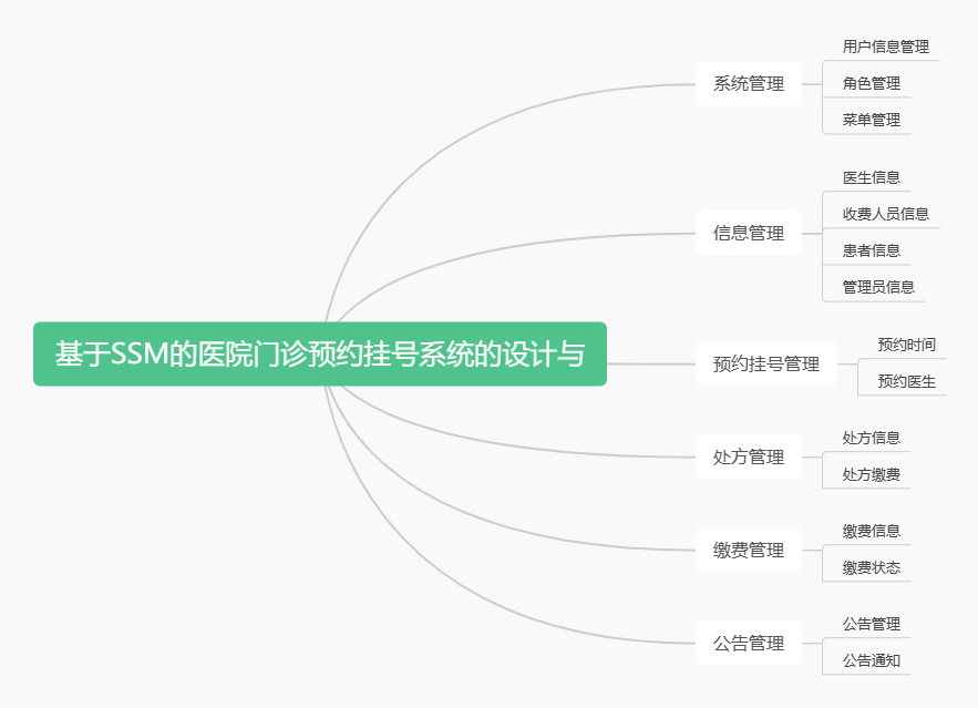 功能模块图