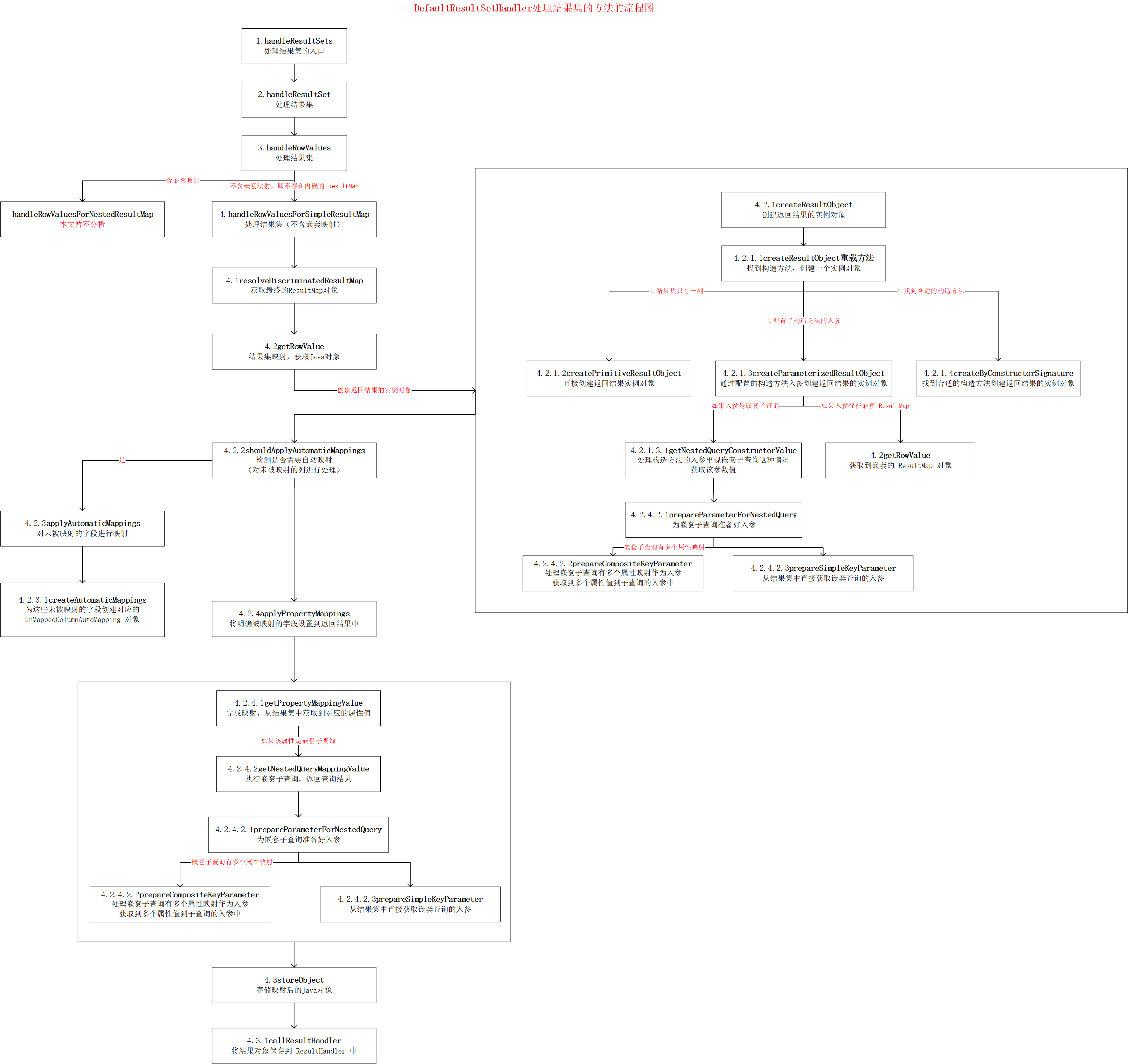 MyBatis 源码分析 - SQL执行过程(三)之 ResultSetHandler_Java_03