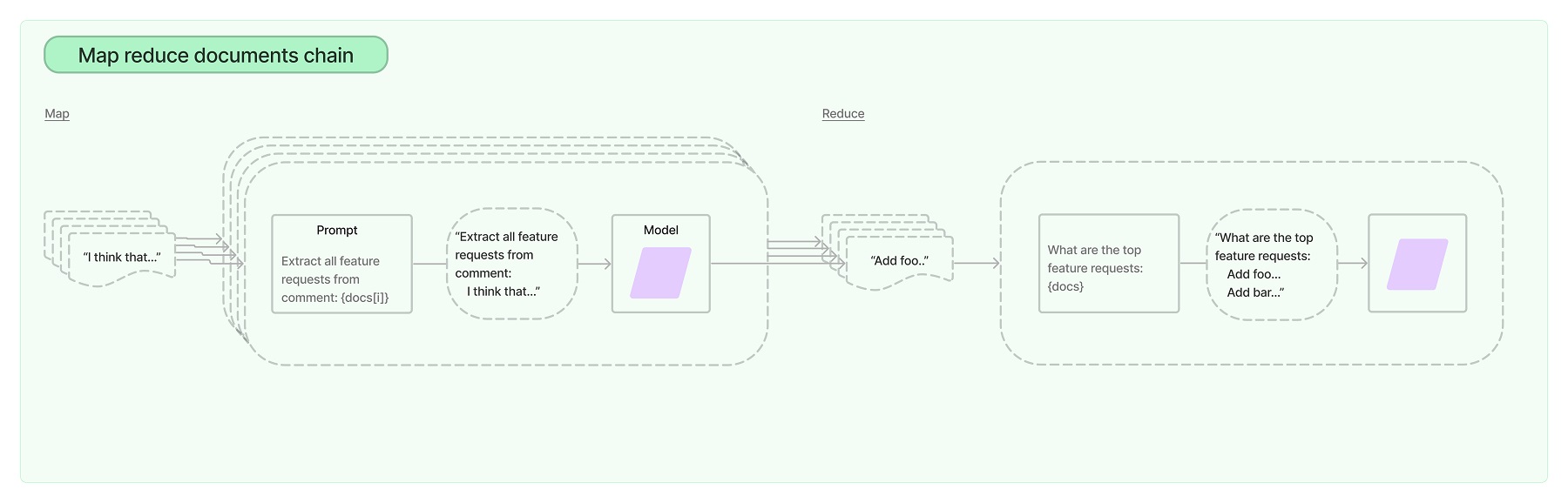 map-reduce-documents.jpg