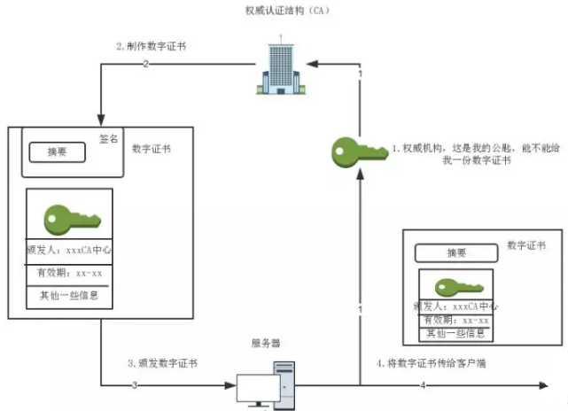 HTTP与HTTPS的区别，详细介绍[通俗易懂]