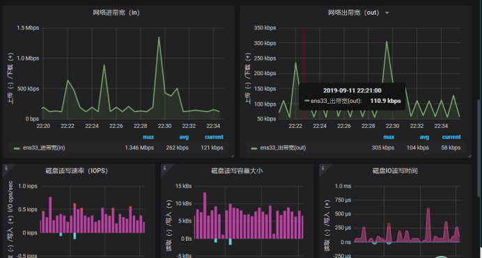 Kubernetes运维之使用Prometheus全方位监控K8S