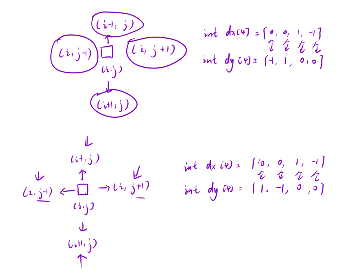 向量数组