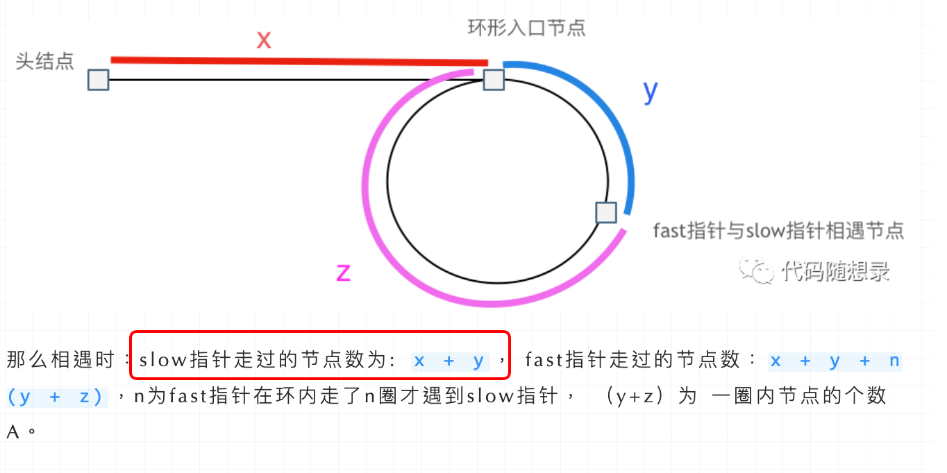 142环形链表5