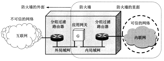 防火墙