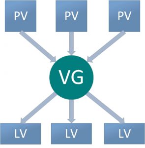 第7章 使用RAID与LVM磁盘阵列技术第7章 使用RAID与LVM磁盘阵列技术