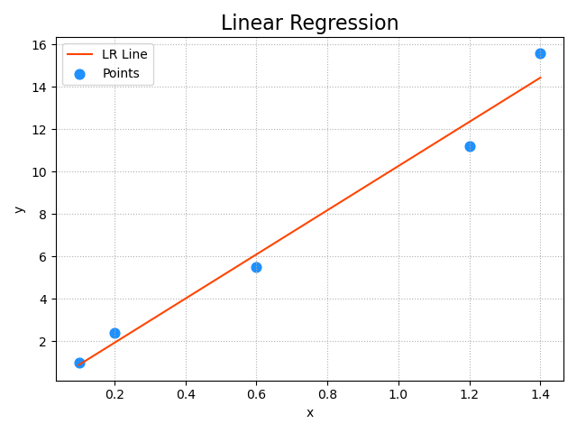 Linear_Regression