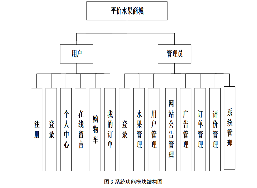 结构图.png