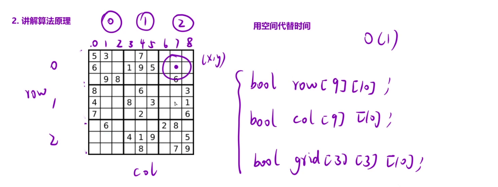 创建布尔数组实现O(1)判断是否可以填入某数字