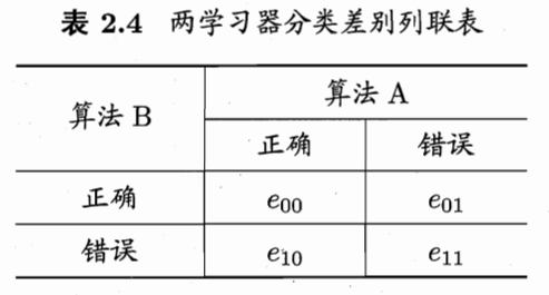 列联表