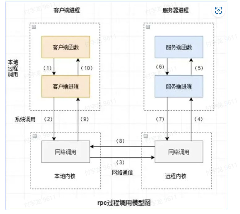 RPC 关键要点