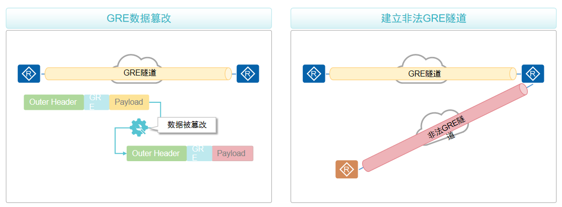 GRE隧道安全威胁