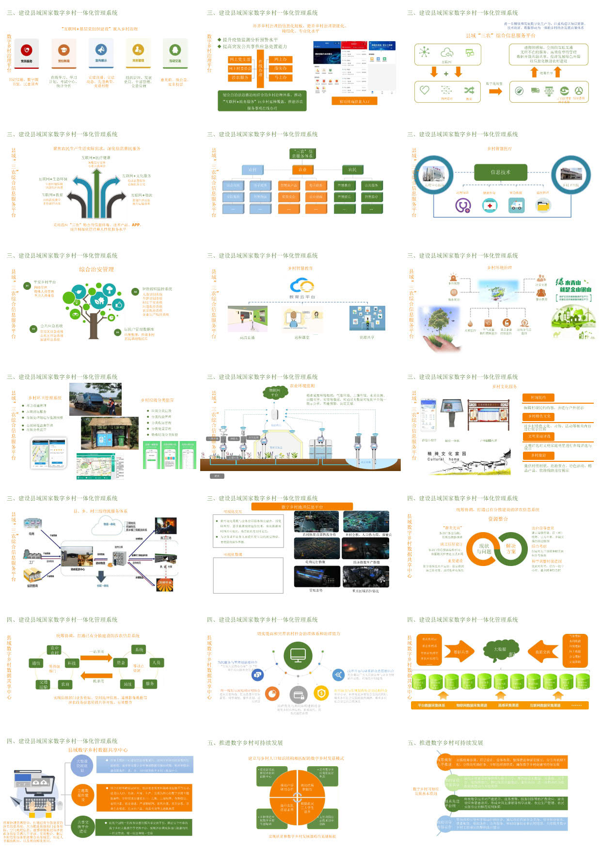 数字乡村一体化解决方案（45页PPT） 精品方案 第21张