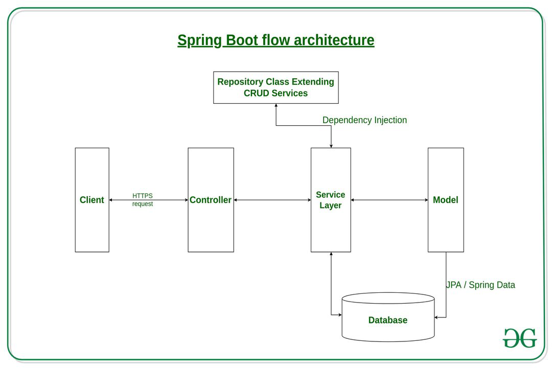 Spring boot 流程架构