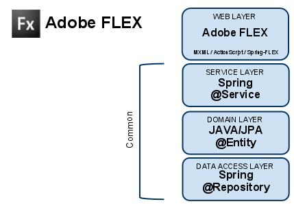 「Java开发指南」MyEclipse如何支持Spring Scaffolding？