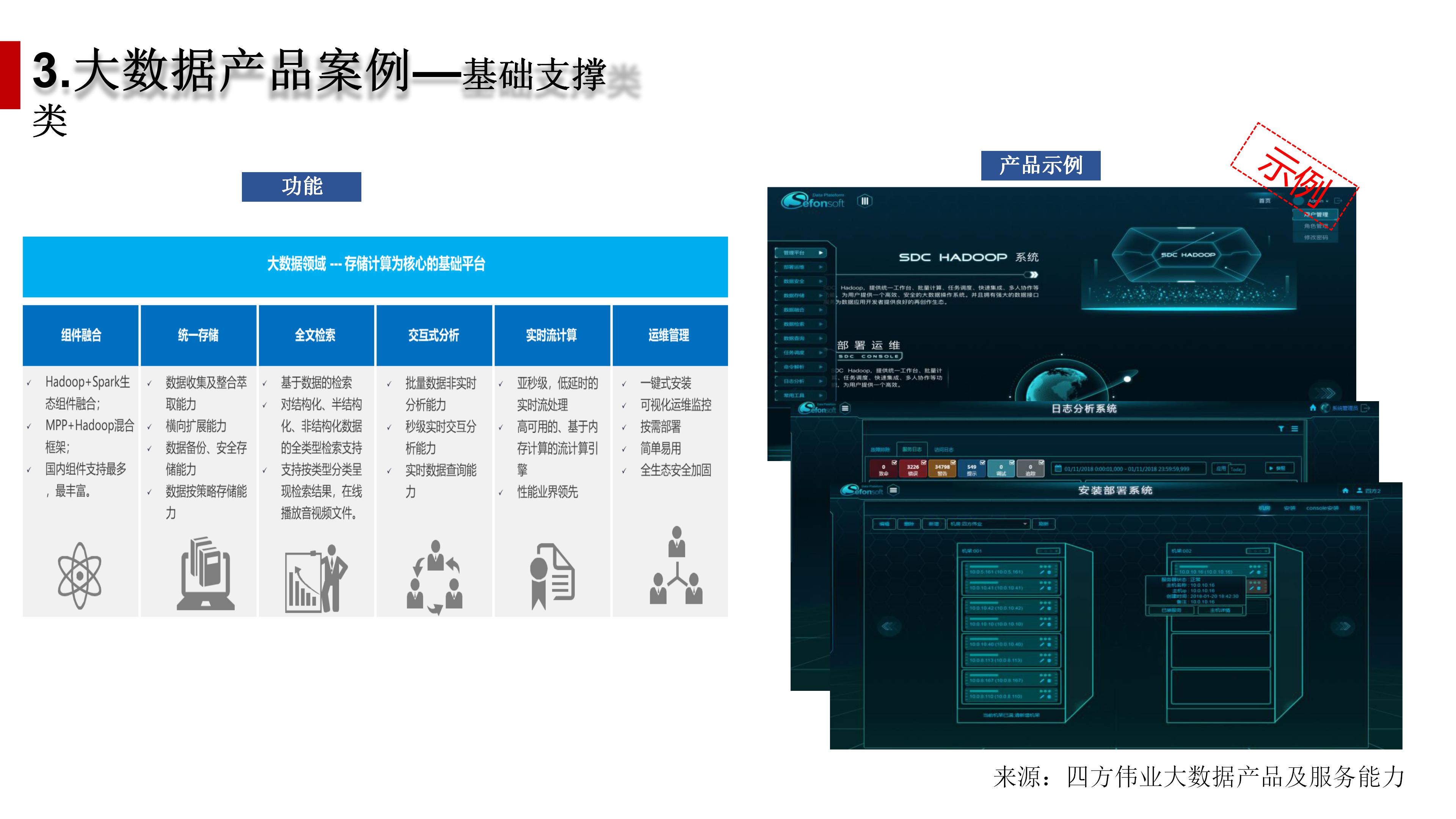 大数据应用型产品设计方法及行业案例介绍（110页PPT） 精品方案 第18张