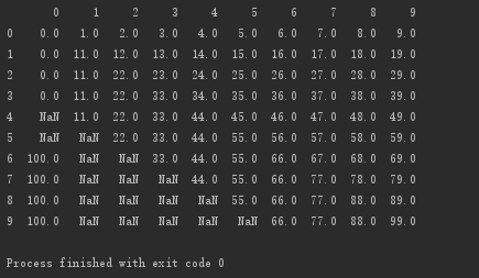 Python-pandas的fillna()方法-填充空值[通俗易懂]