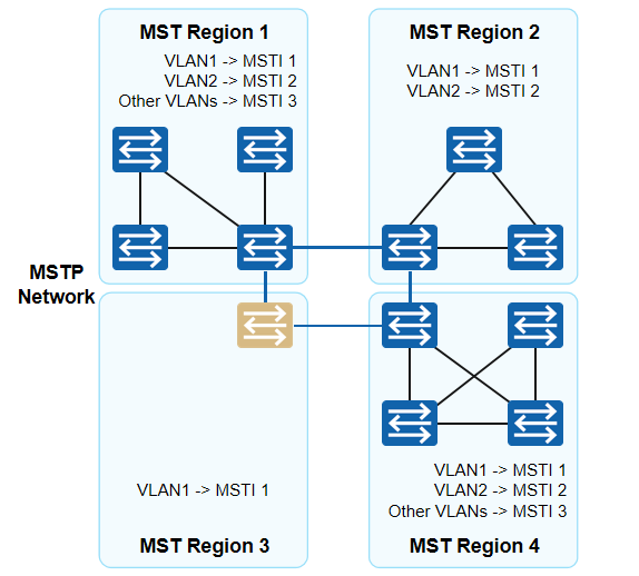 SST