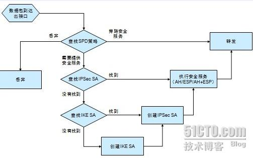 数据包结构分析_数据包结构_37