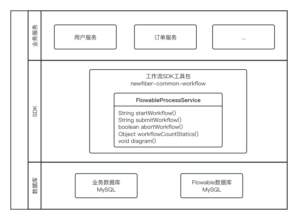 架构图