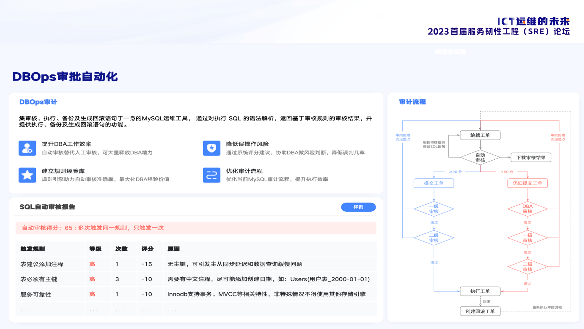 DBOps审批自动化