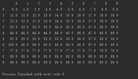 Python-pandas的fillna()方法-填充空值[通俗易懂]