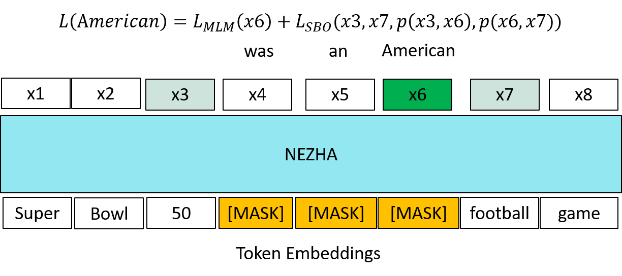 Span Prediction