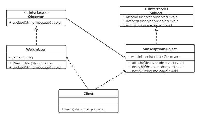 观察者模式