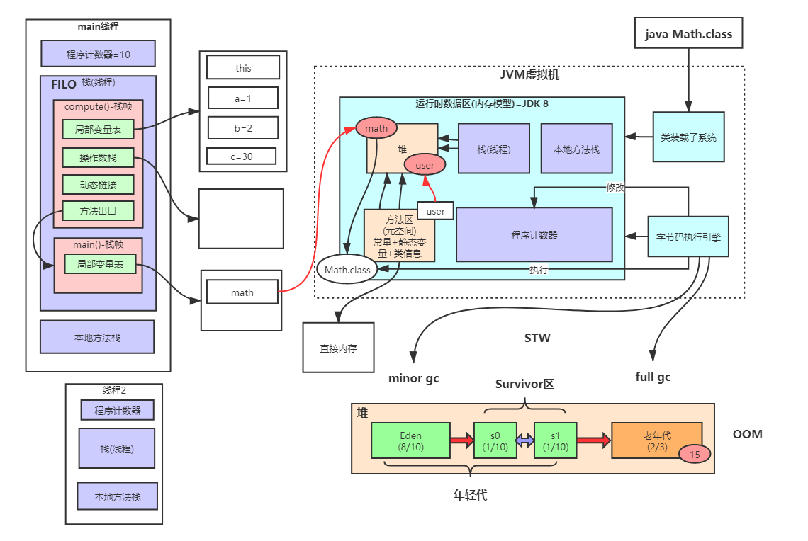 JVM内存模型.png