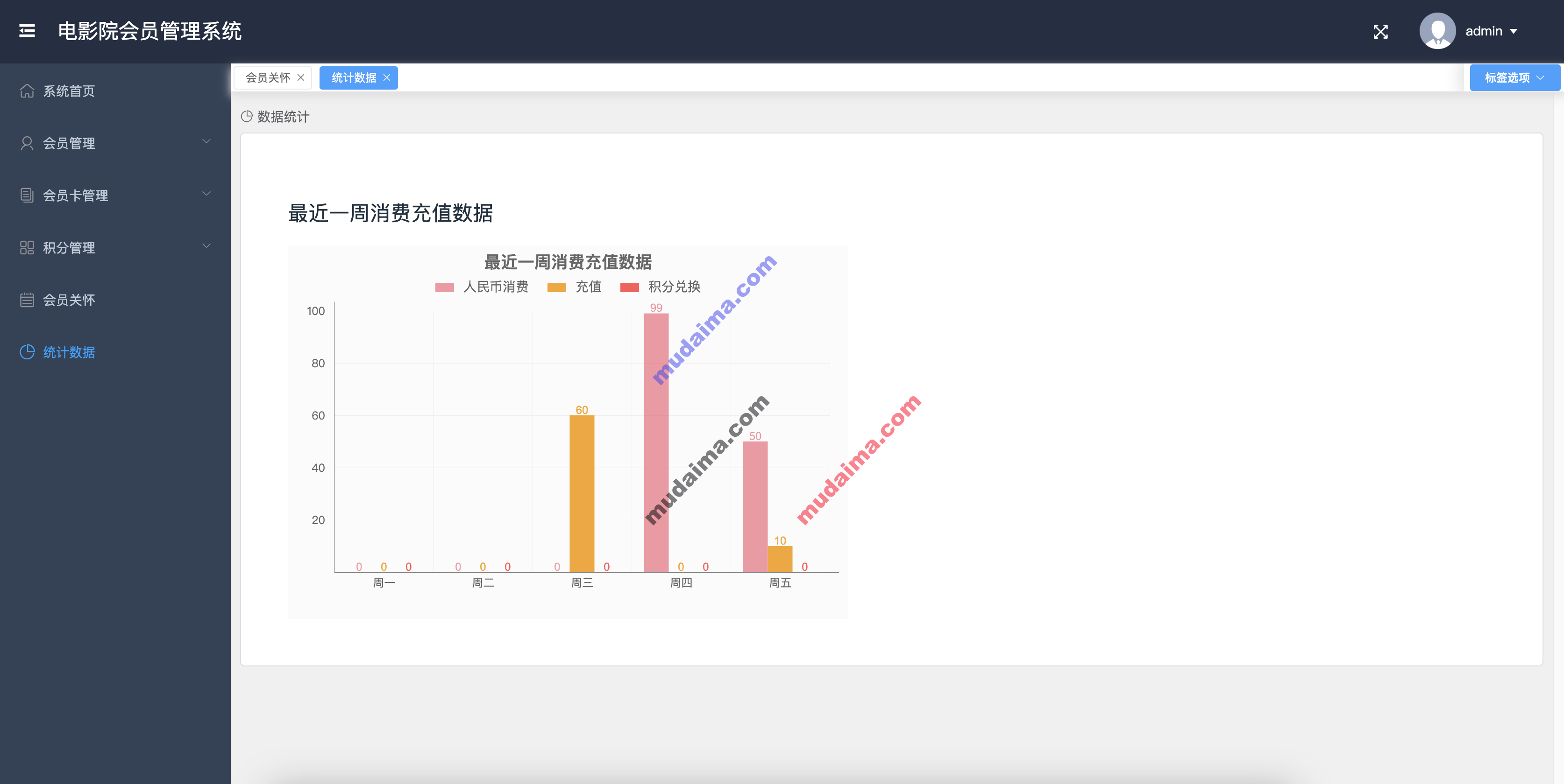 【S121】基于springboot+vue电影会员积分管理系统项目源码 前后端分离 含文档