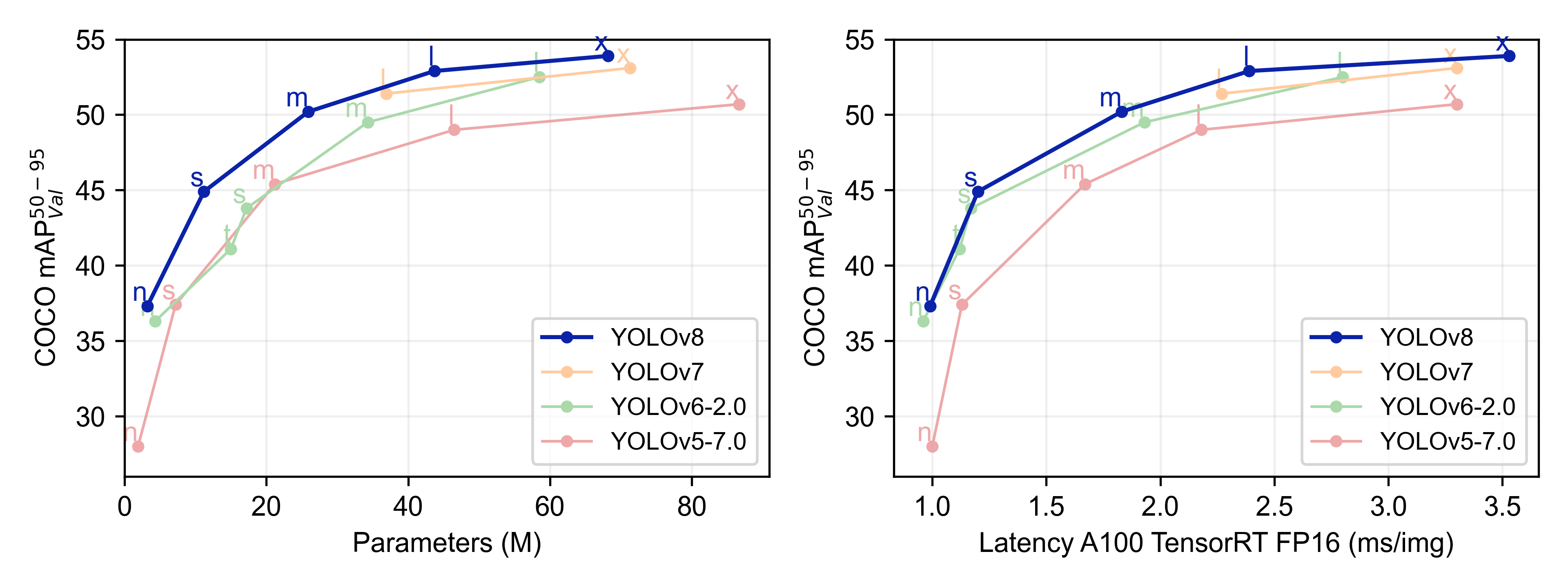 yolo_comparison_plots