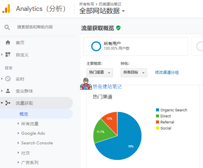 奶爸建站笔记流量获取