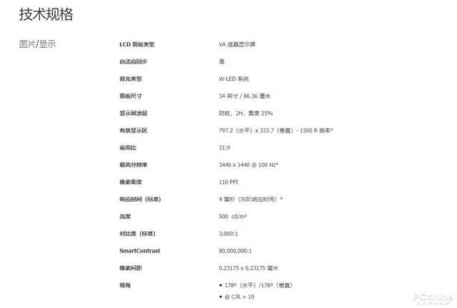 DP vs HDMI 谁才是游戏玩家最佳选择