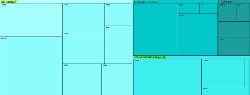 图表控件LightningChart JS使用教程