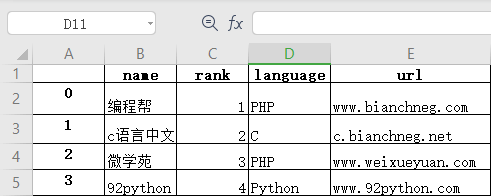 Pandas操作Excel