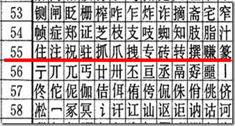 gb2312 一级汉字与二级汉字